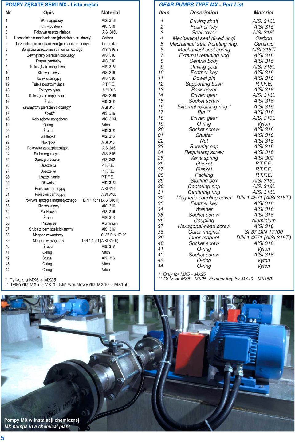 Mechanical seal (rotating ring) Ceramic 6 Mechanical seal spring AISI 316Ti 7 External retaining ring AISI 316 8 Central body AISI 316 9 Driving gear AISI 316L 1 Feather key AISI 316 11 Dowel pin