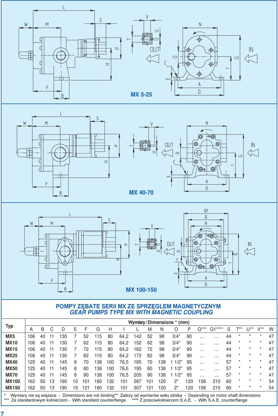 3/4" 9 44 * * * 47 MX4 125 4 11 145 8 7 136 1 76,5 185 7 138 1 1/2" 95 57 * * * 47 MX5 125 4 11 145 8 8 136 1 76,5 195 8 138 1 1/2" 95 57 * * * 47 MX7 125 4 11 145 8 9 136 1 76,5 25 9 138 1 1/2" 95
