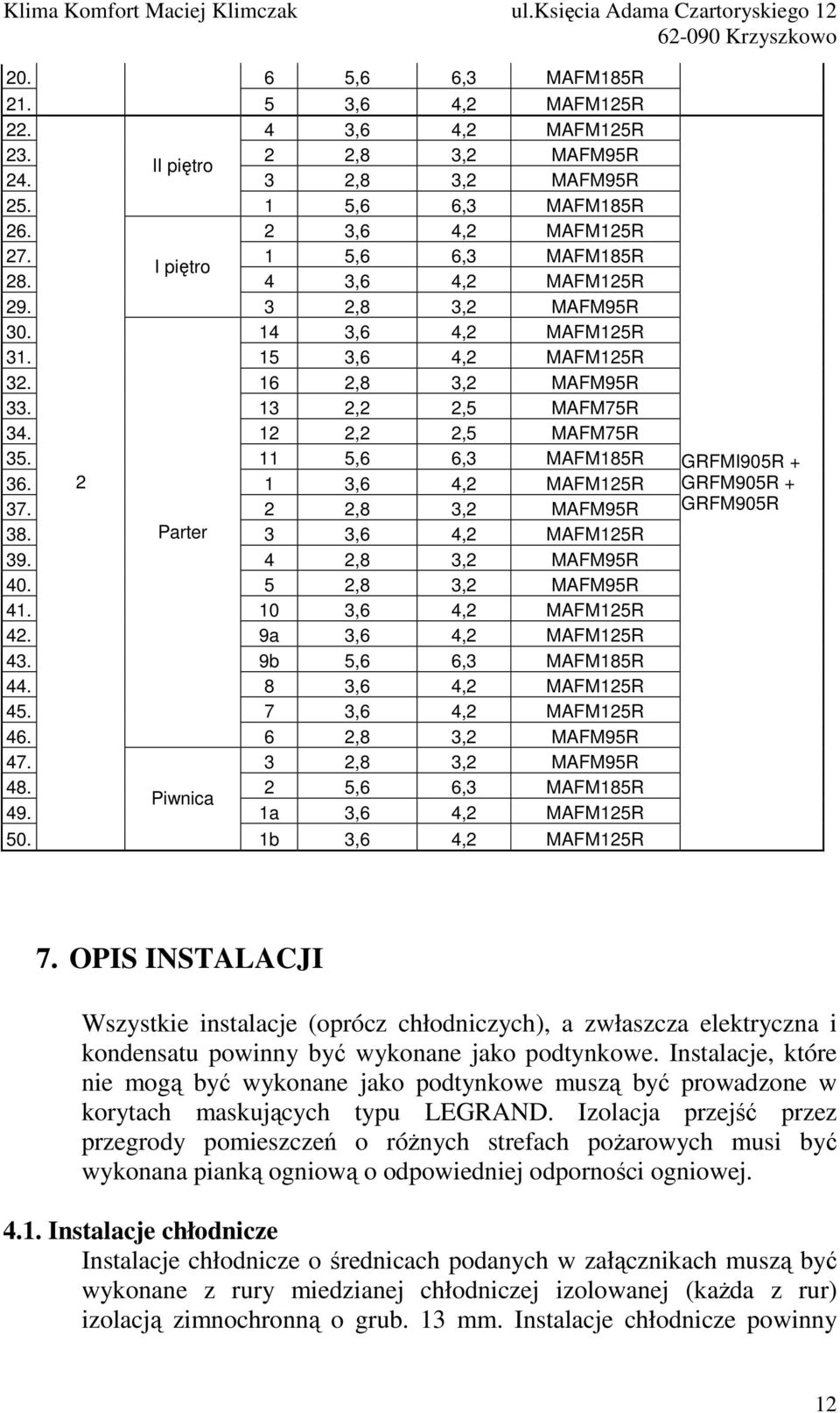 11 5,6 6,3 MAFM185R 36. 2 1 3,6 4,2 MAFM125R 37. 2 2,8 3,2 MAFM95R 38. Parter 3 3,6 4,2 MAFM125R 39. 4 2,8 3,2 MAFM95R 40. 5 2,8 3,2 MAFM95R 41. 10 3,6 4,2 MAFM125R 42. 9a 3,6 4,2 MAFM125R 43.