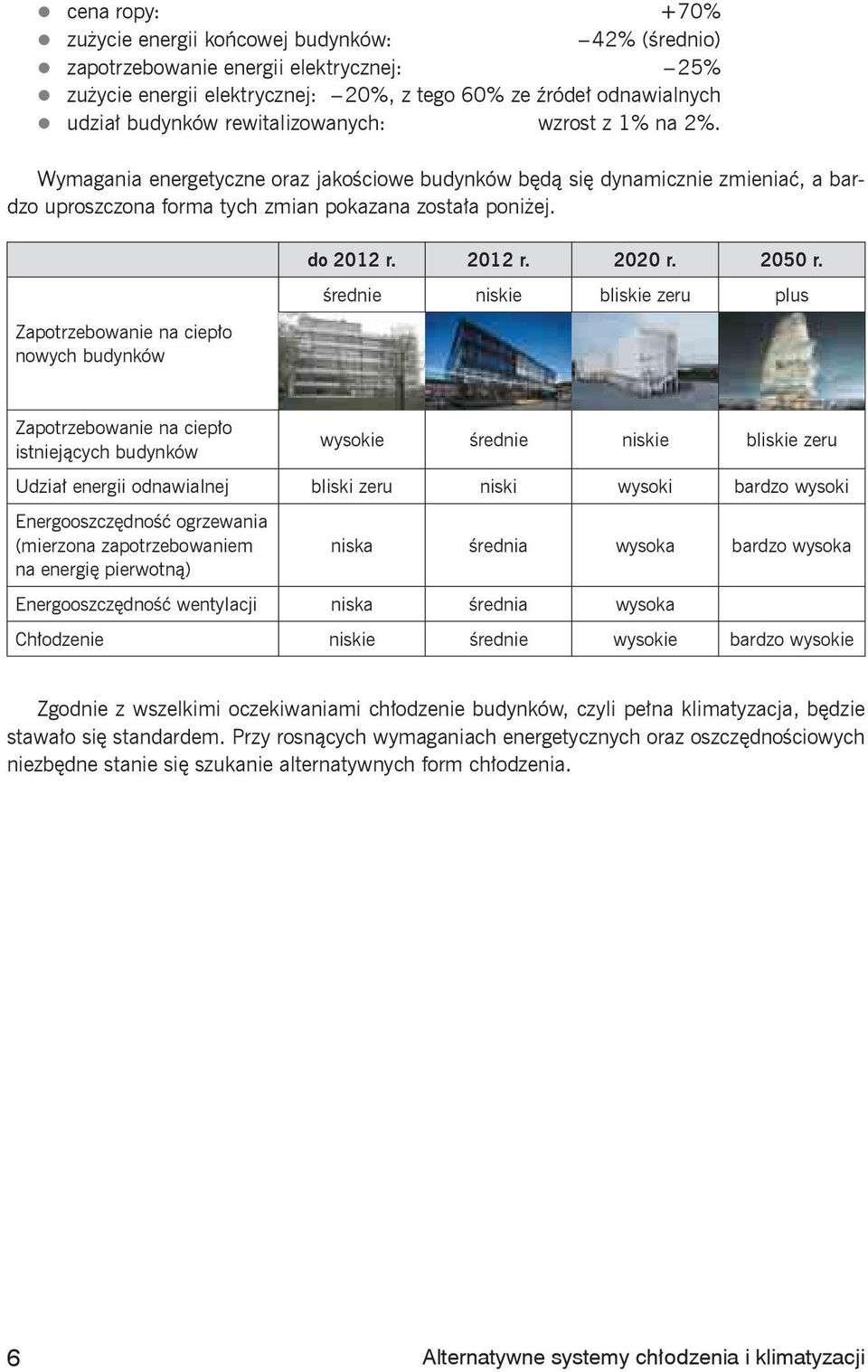 Zapotrzebowanie na ciepło nowych budynków do 2012 r. 2012 r. 2020 r. 2050 r.