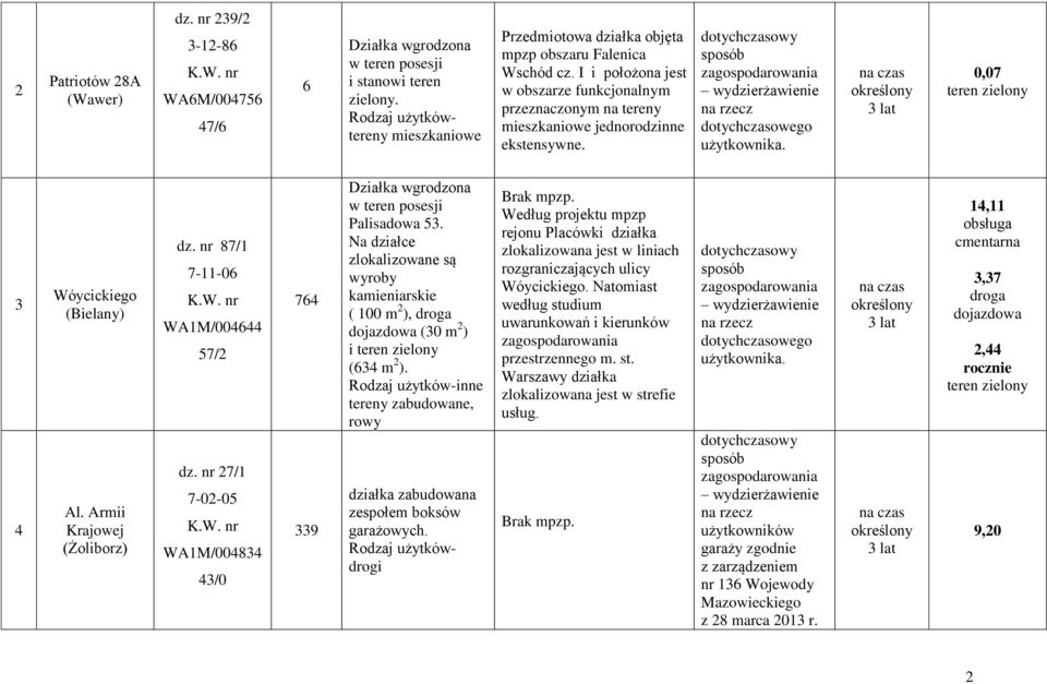 87/1 7-11-06 WA1M/004644 57/2 dz. 27/1 7-02-05 WA1M/004834 43/0 764 339 w teren posesji Palisadowa 53.
