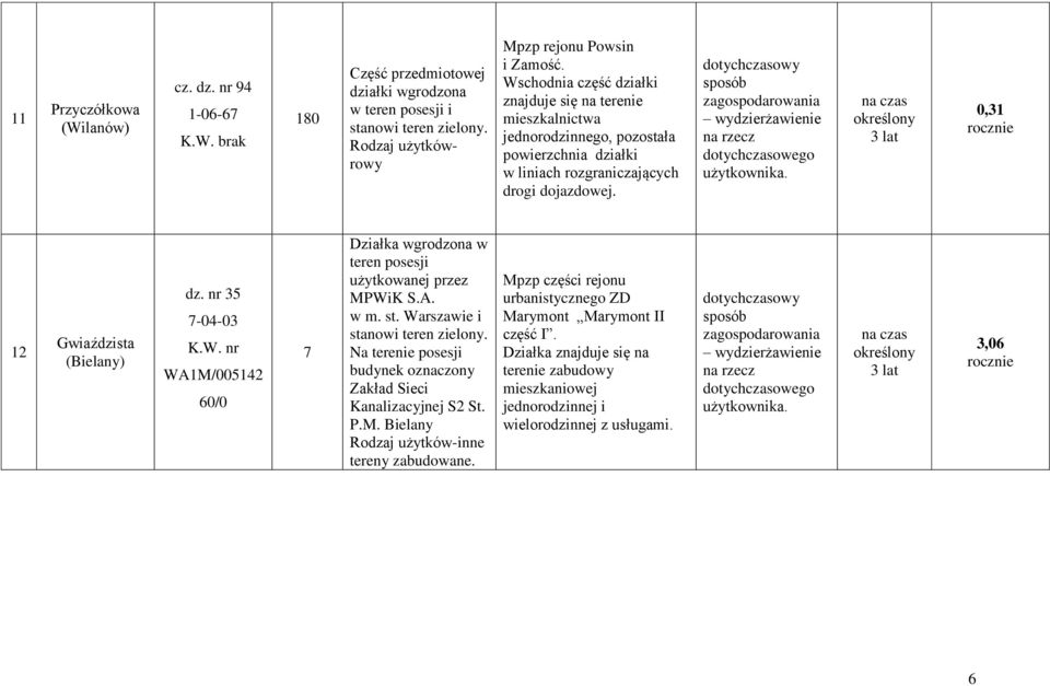 0,31 rocznie 12 Gwiaździsta (Bielany) dz. 35 7-04-03 WA1M/005142 60/0 7 w teren posesji użytkowanej przez MPWiK S.A. w m. st. Warszawie i stanowi.