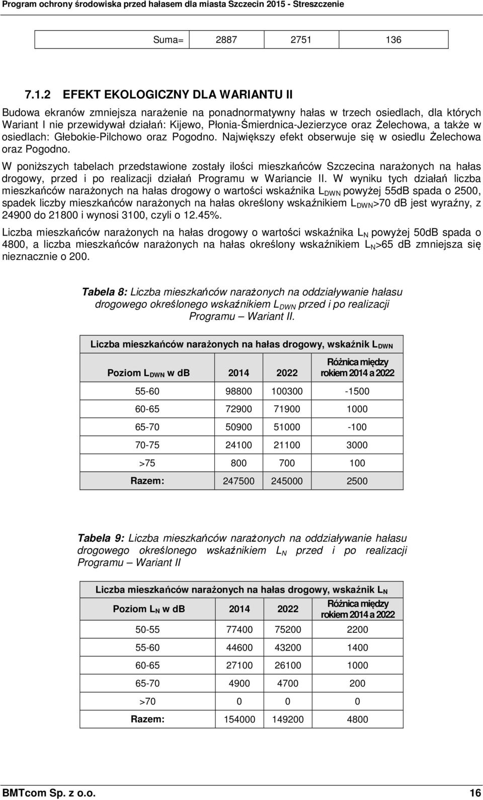 Płonia-Śmierdnica-Jezierzyce oraz Żelechowa, a także w osiedlach: Głebokie-Pilchowo oraz Pogodno. Największy efekt obserwuje się w osiedlu Żelechowa oraz Pogodno.