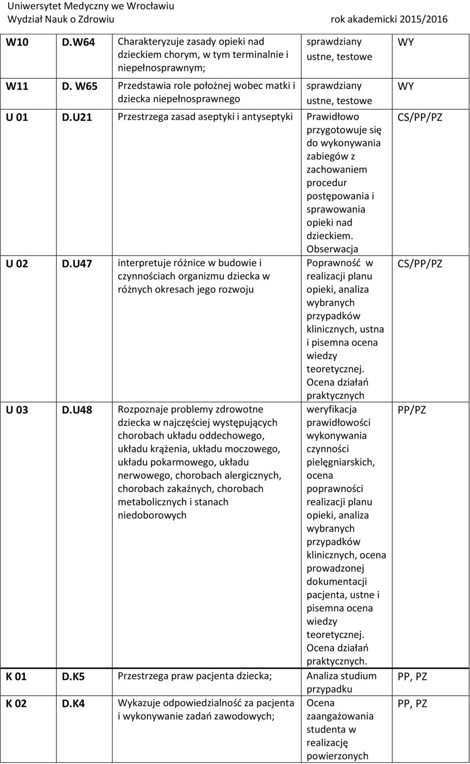 U47 interpretuje różnice w budowie i czynnościach organizmu dziecka w różnych okresach jego rozwoju Poprawnośd w realizacji planu opieki, analiza wybranych przypadków klinicznych, ustna i pisemna