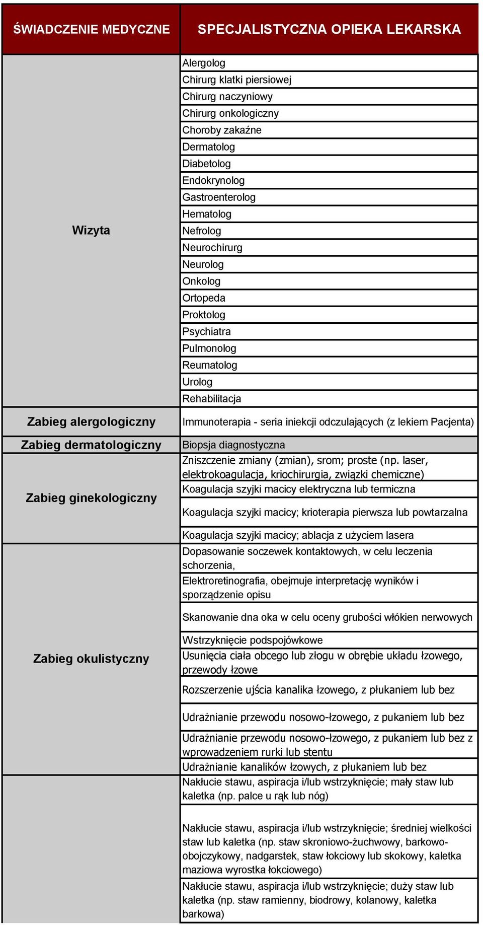 Rehabilitacja Immunoterapia - seria iniekcji odczulających (z lekiem Pacjenta) Biopsja diagnostyczna Zniszczenie zmiany (zmian), srom; proste (np.