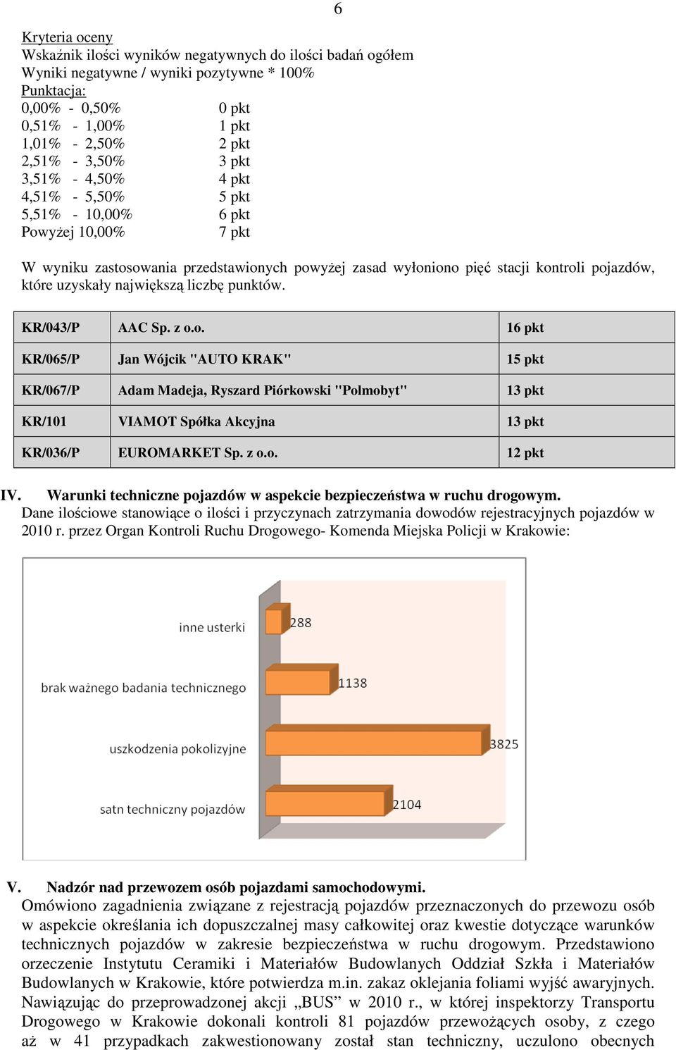uzyskały największą liczbę punktów. KR/043/P AAC Sp. z o.