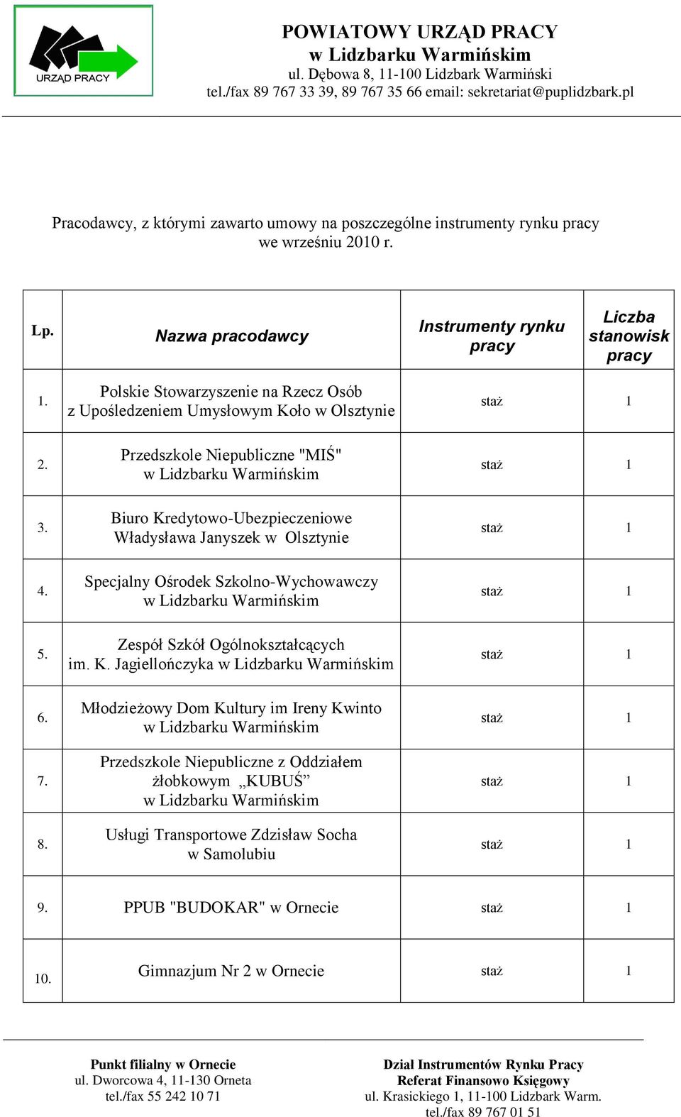 Polskie Stowarzyszenie na Rzecz Osób z Upośledzeniem Umysłowym Koło w Olsztynie 2. Przedszkole Niepubliczne "MIŚ" 3. Biuro Kredytowo-Ubezpieczeniowe Władysława Janyszek w Olsztynie 4.