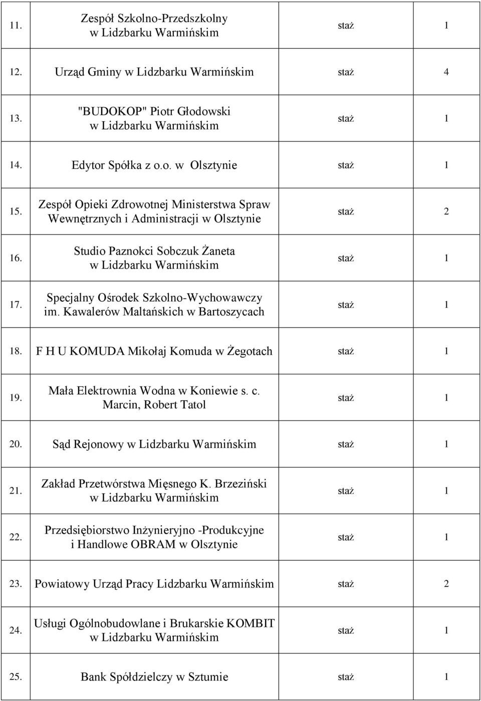 Kawalerów Maltańskich w Bartoszycach 8. F H U KOMUDA Mikołaj Komuda w Żegotach 9. Mała Elektrownia Wodna w Koniewie s. c. Marcin, Robert Tatol 20. Sąd Rejonowy 2.