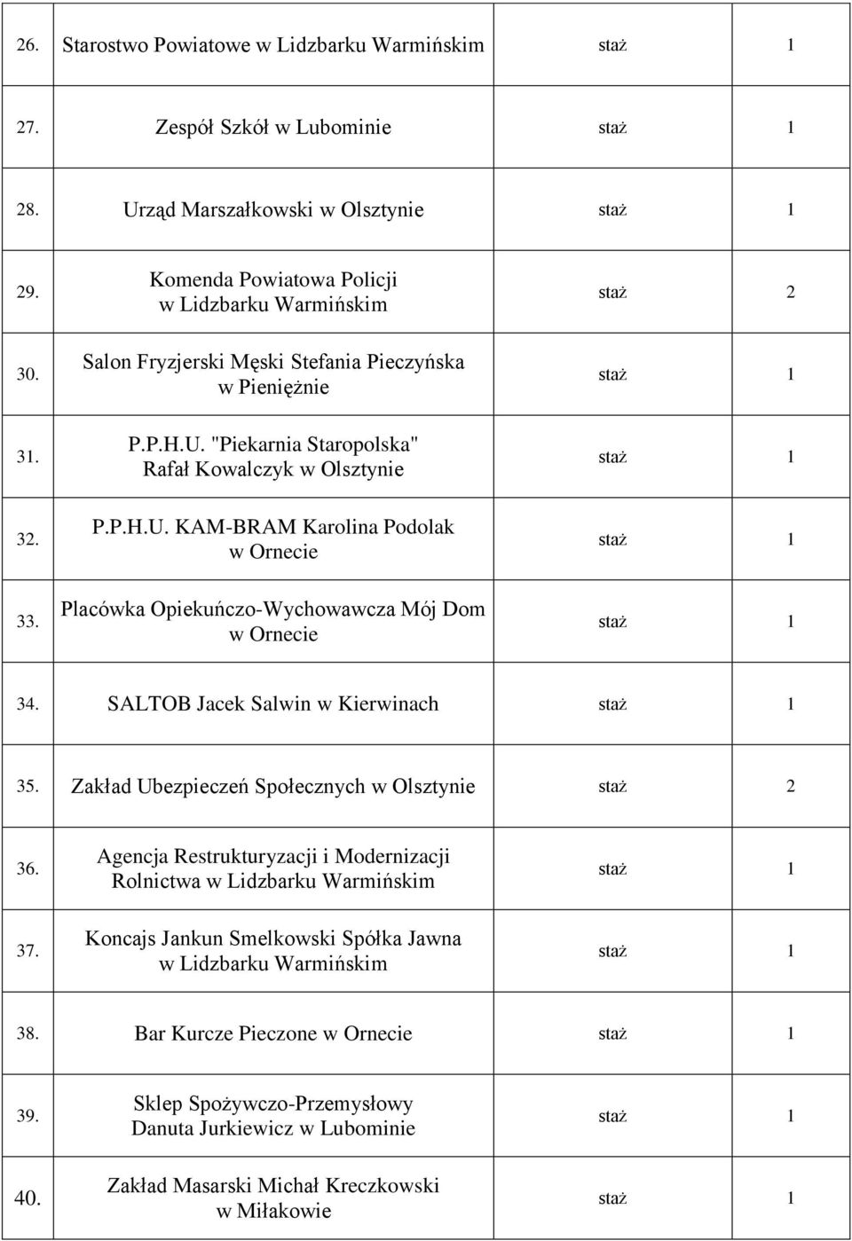 Placówka Opiekuńczo-Wychowawcza Mój Dom 34. SALTOB Jacek Salwin w Kierwinach 35. Zakład Ubezpieczeń Społecznych w Olsztynie staż 2 36.