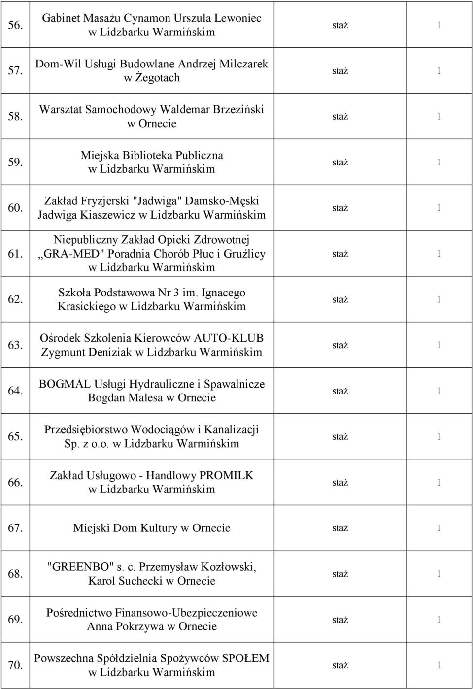 Damsko-Męski Jadwiga Kiaszewicz Niepubliczny Zakład Opieki Zdrowotnej GRA-MED" Poradnia Chorób Płuc i Gruźlicy Szkoła Podstawowa Nr 3 im.