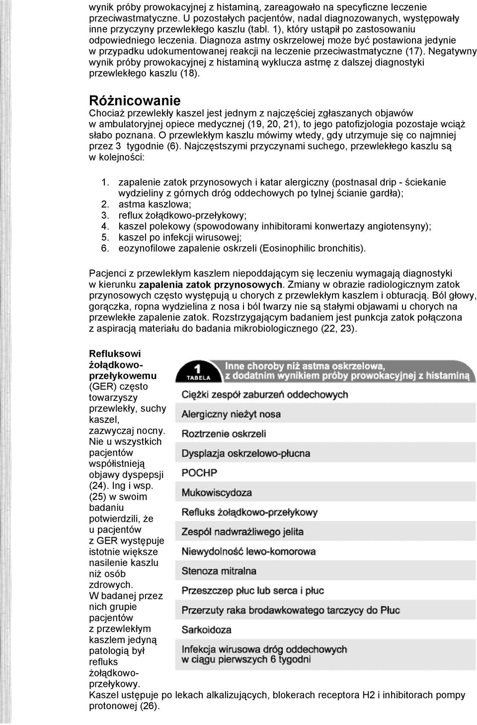 Negatywny wynik próby prowokacyjnej z histaminą wyklucza astmę z dalszej diagnostyki przewlekłego kaszlu (18).