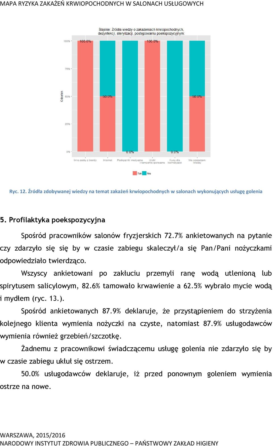 Wszyscy ankietowani po zakłuciu przemyli ranę wodą utlenioną lub spirytusem salicylowym, 82.6% tamowało krwawienie a 62.5% wybrało mycie wodą i mydłem (ryc. 13.). Spośród ankietowanych 87.