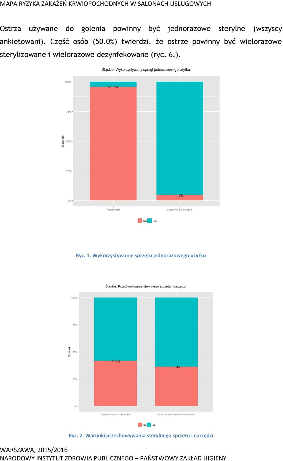 0%) twierdzi, że ostrze powinny być wielorazowe sterylizowane i wielorazowe