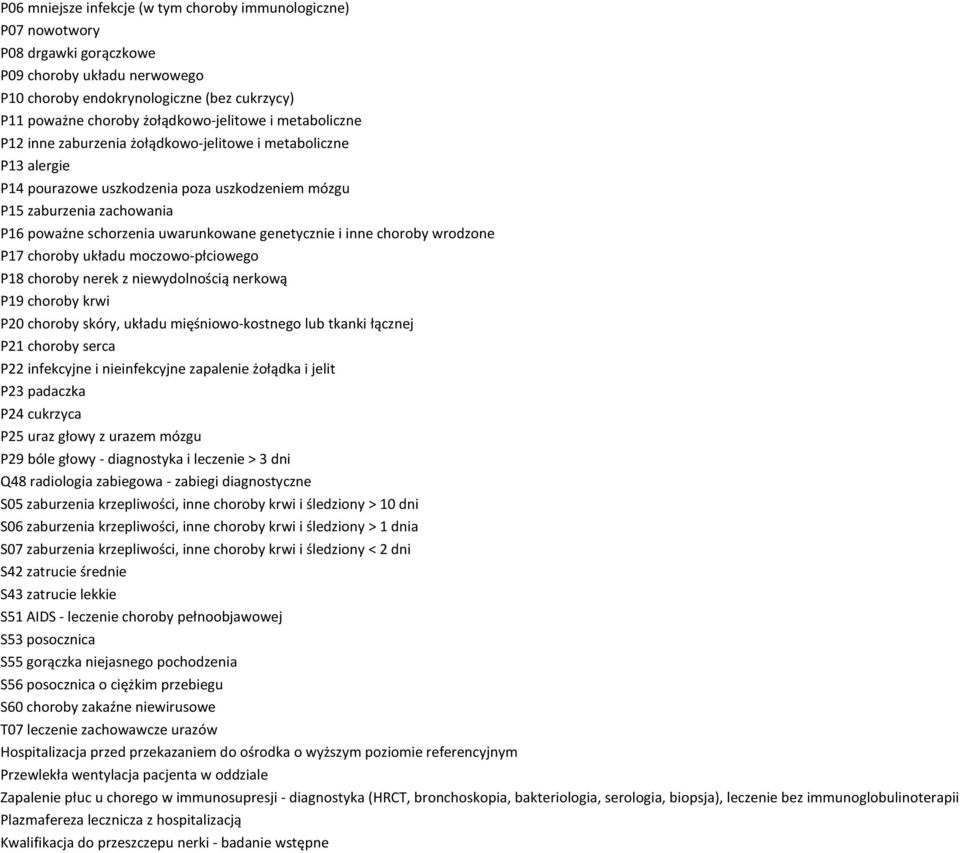 uwarunkowane genetycznie i inne choroby wrodzone P17 choroby układu moczowo-płciowego P18 choroby nerek z niewydolnością nerkową P19 choroby krwi P20 choroby skóry, układu mięśniowo-kostnego lub