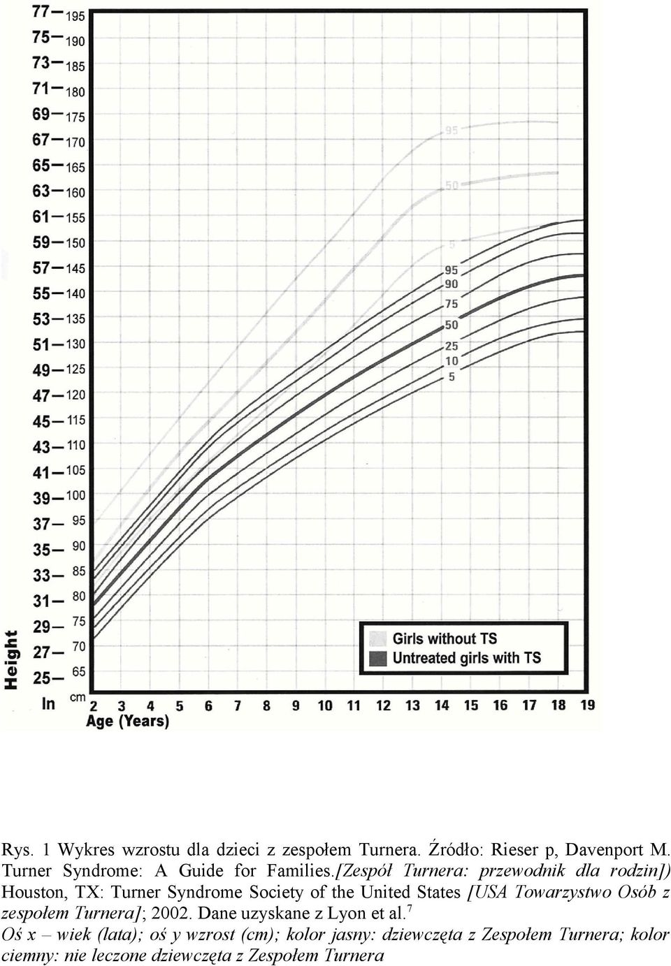 [Zespół Turnera: przewodnik dla rodzin]) Houston, TX: Turner Syndrome Society of the United States [USA
