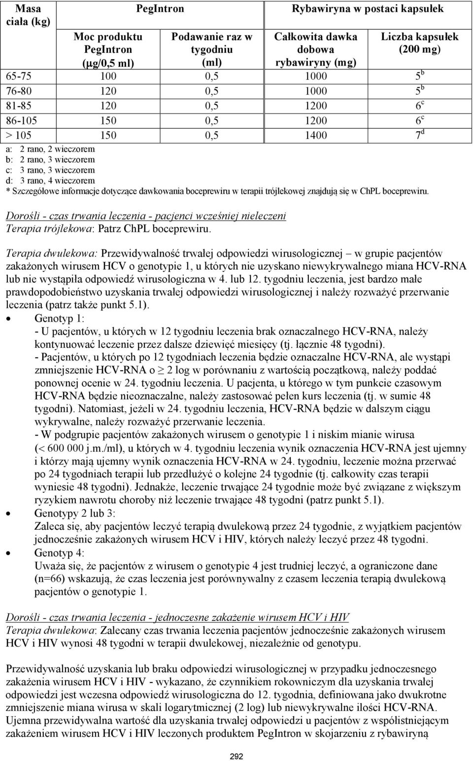 Szczegółowe informacje dotyczące dawkowania boceprewiru w terapii trójlekowej znajdują się w ChPL boceprewiru.