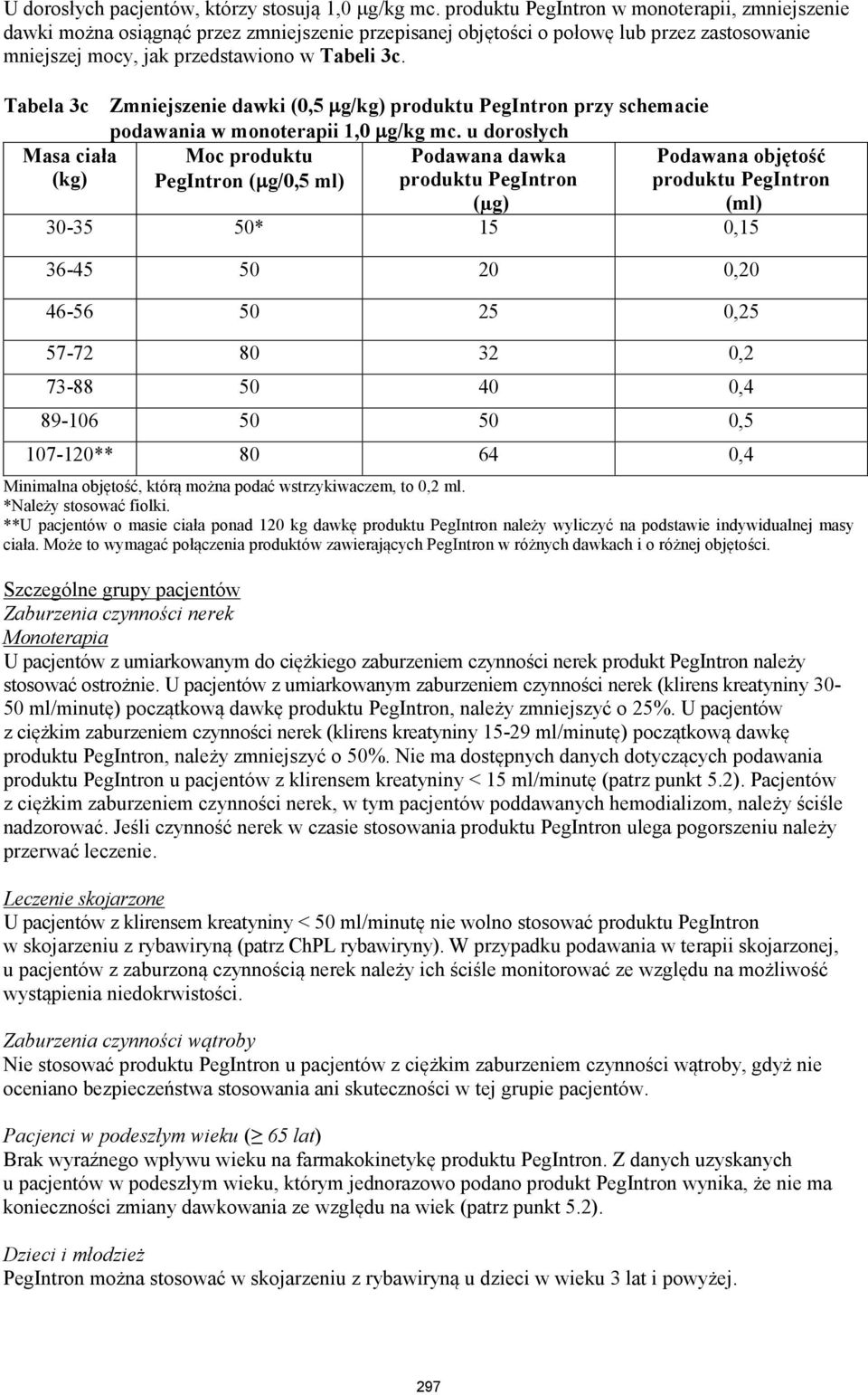 Tabela 3c Masa ciała (kg) Zmniejszenie dawki (0,5 µg/kg) produktu PegIntron przy schemacie podawania w monoterapii 1,0 µg/kg mc.