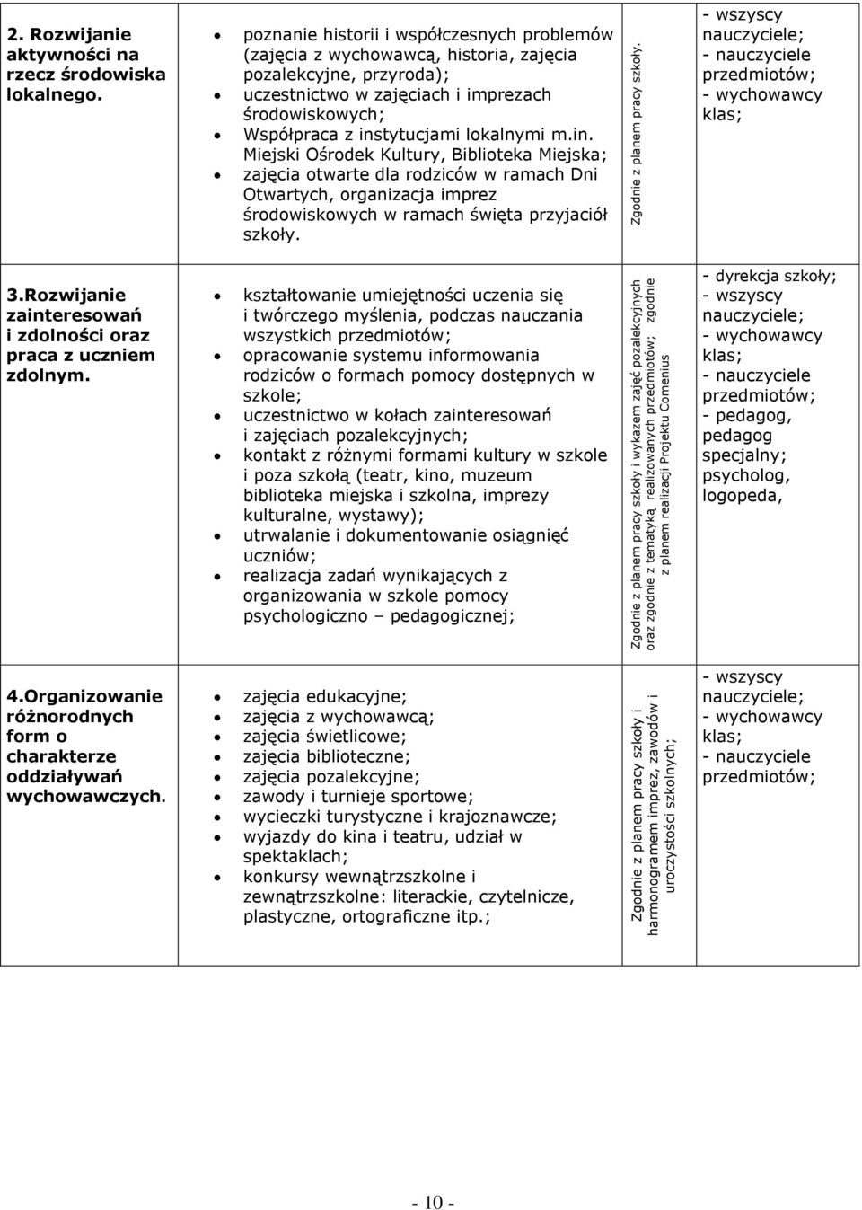 poznanie historii i współczesnych problemów (zajęcia z wychowawcą, historia, zajęcia pozalekcyjne, przyroda); uczestnictwo w zajęciach i imprezach środowiskowych; Współpraca z instytucjami lokalnymi