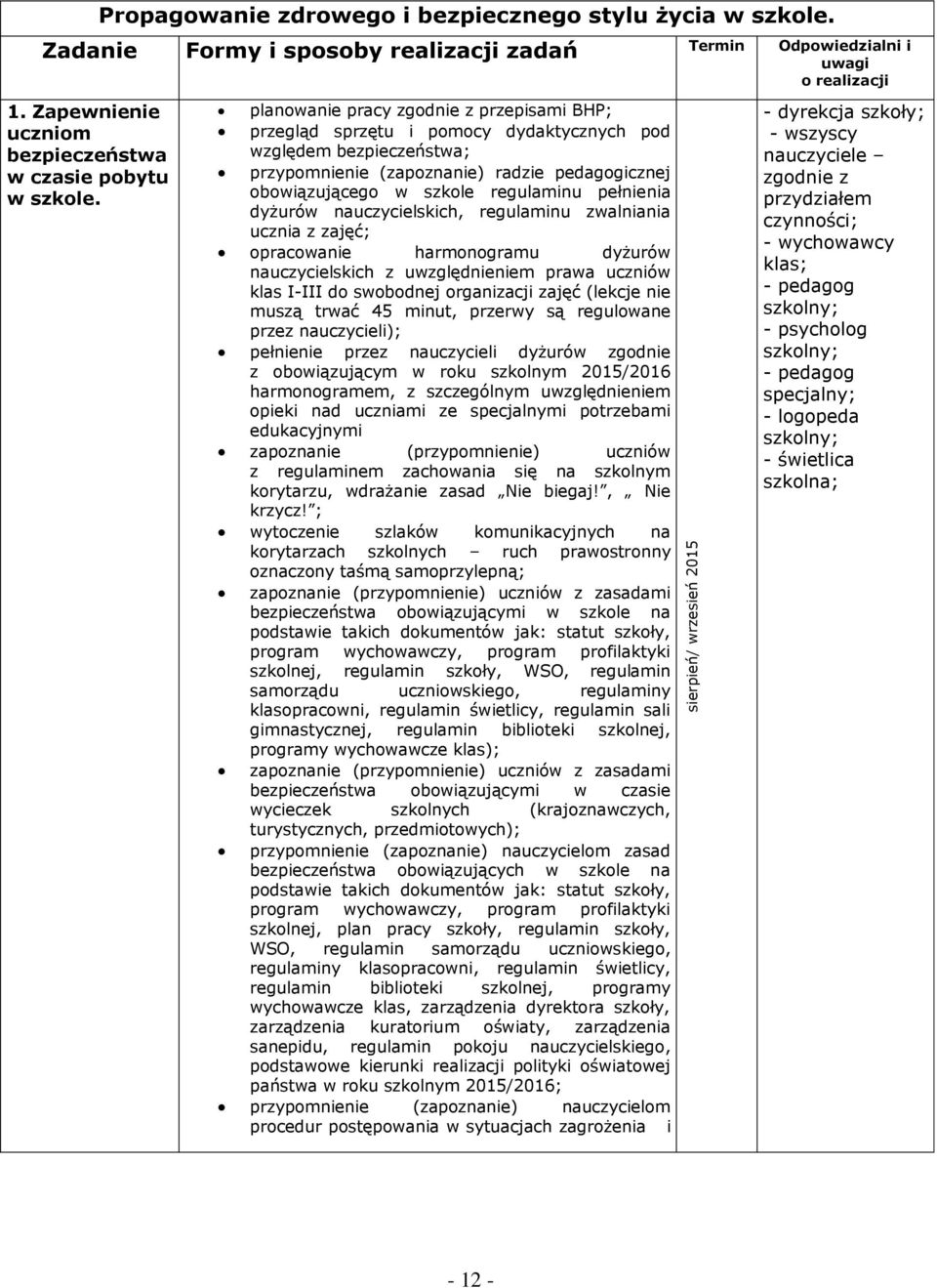 obowiązującego w szkole regulaminu pełnienia dyżurów nauczycielskich, regulaminu zwalniania ucznia z zajęć; opracowanie harmonogramu dyżurów nauczycielskich z uwzględnieniem prawa uczniów klas I-III