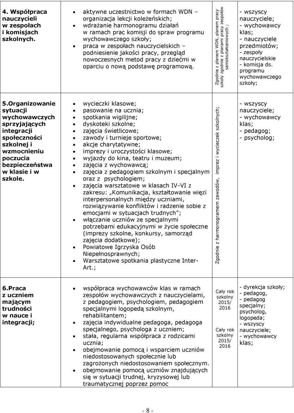 aktywne uczestnictwo w formach WDN organizacja lekcji koleżeńskich; wdrażanie harmonogramu działań w ramach prac komisji do spraw programu wychowawczego szkoły; praca w zespołach nauczycielskich