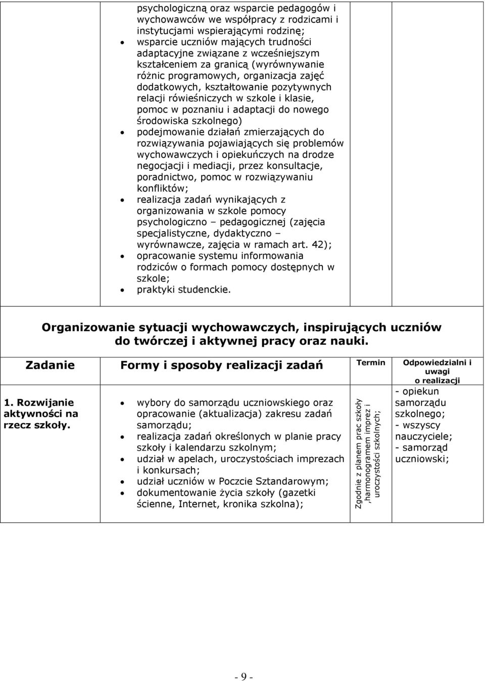 rówieśniczych w szkole i klasie, pomoc w poznaniu i adaptacji do nowego środowiska szkolnego) podejmowanie działań zmierzających do rozwiązywania pojawiających się problemów wychowawczych i