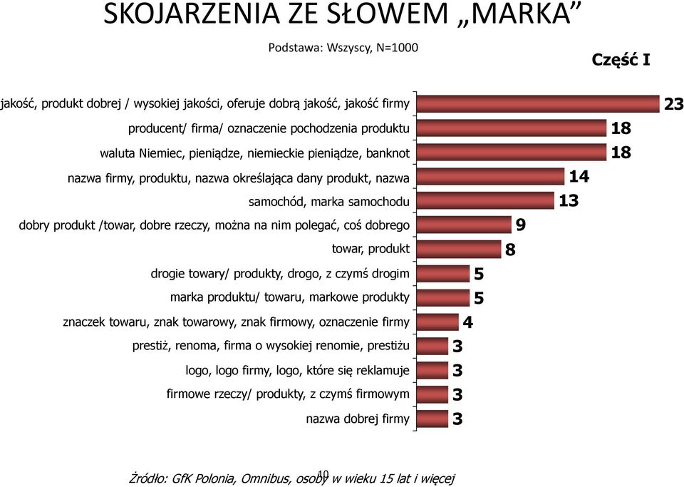 dobrego towar, produkt drogie towary/ produkty, drogo, z czymś drogim marka produktu/ towaru, markowe produkty znaczek towaru, znak towarowy, znak firmowy, oznaczenie firmy prestiż, renoma, firma o