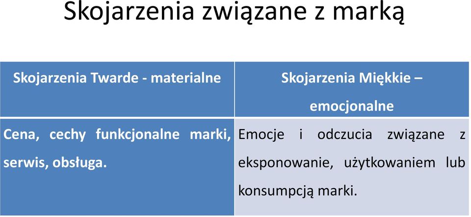 funkcjonalne marki, serwis, obsługa.