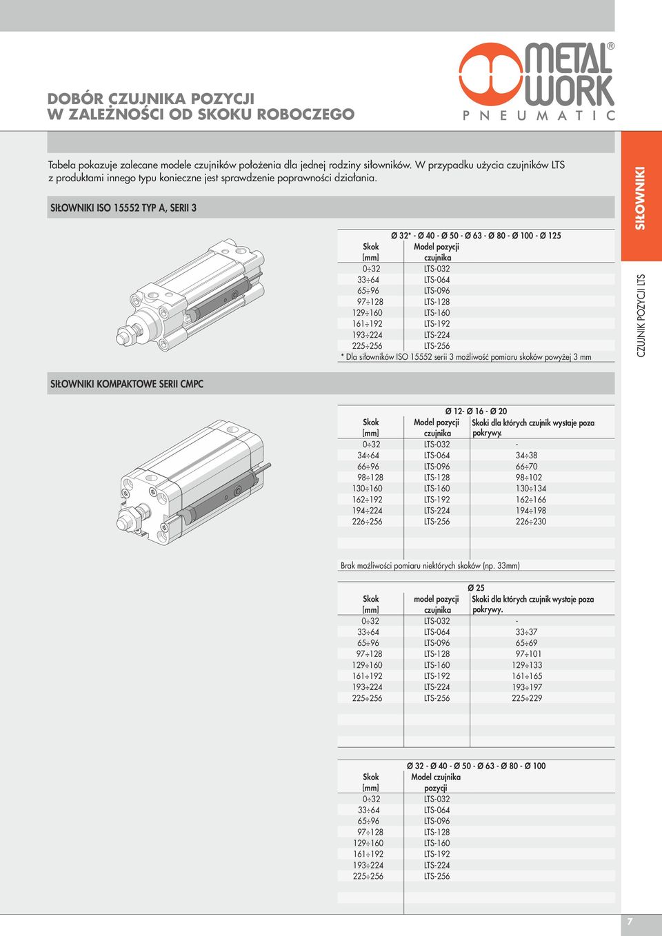 SIŁOWNIKI ISO 15552 TYP A, SERII 3 Ø 32* - Ø 40 - Ø 50 - Ø 63 - Ø 80 - Ø 100 - Ø 125 Skok Model pozycji czujnika 0 32 LTS-032 33 64 LTS-064 65 96 LTS-096 97 128 LTS-128 129 160 LTS-160 161 192