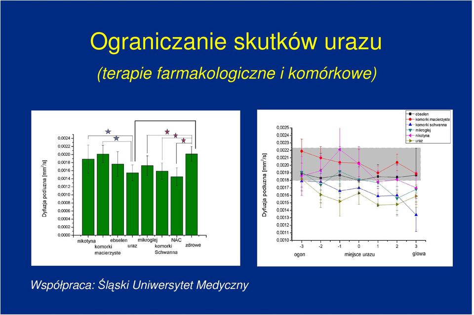 farmakologiczne i