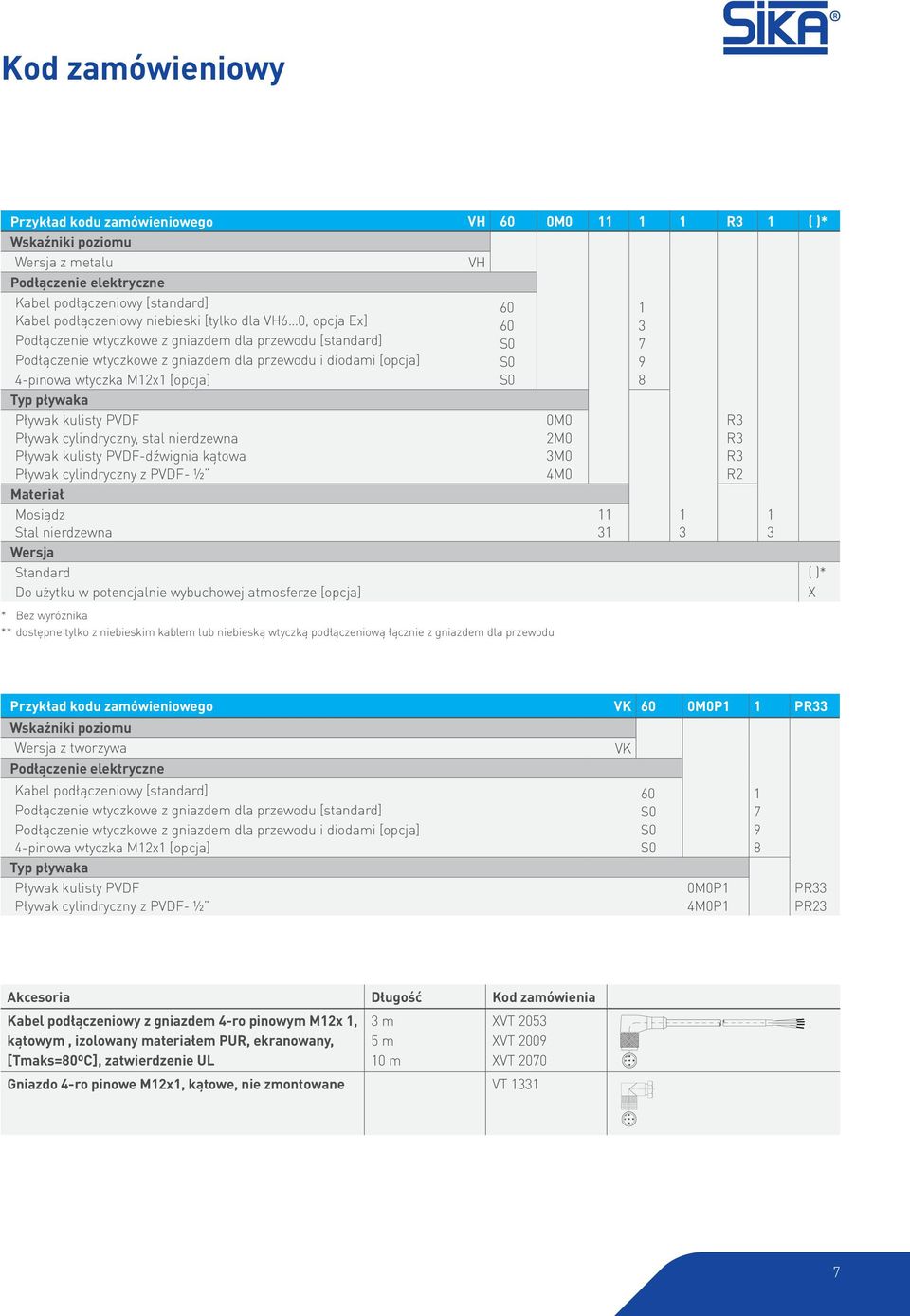 kulisty PVDF-dźwignia kątowa Pływak cylindryczny z PVDF- ½ Materiał Mosiądz Stal nierdzewna Wersja Standard Do użytku w potencjalnie wybuchowej atmosferze [opcja] * Bez wyróżnika ** dostępne tylko z