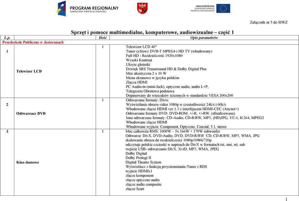 moce multimedialne, kompu