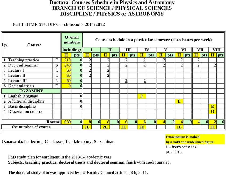 2 2 2 2 2 2 2 Doctoral seminar S 240 0 2 2 2 2 2 2 2 2 3 Lecture I 4 Lecture II 5 Lecture III 6 Doctoral thesis C 0 0 1 English language 2 Additional discipline 3 Basic discipline 4 Dissertation