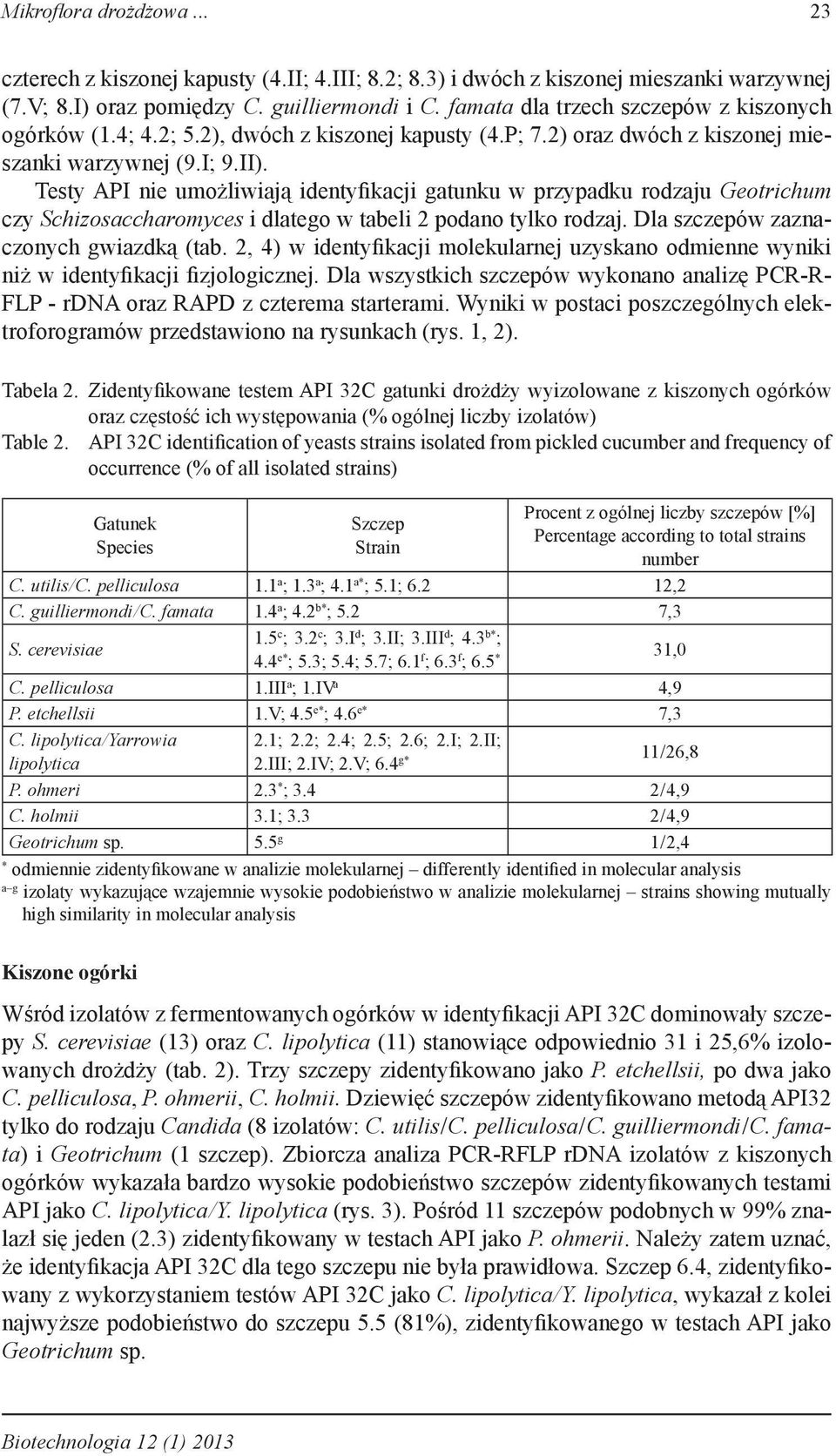 Testy API nie umożliwiają identyfikacji gatunku w przypadku rodzaju Geotrichum czy Schizosaccharomyces i dlatego w tabeli 2 podano tylko rodzaj. Dla szczepów zaznaczonych gwiazdką (tab.