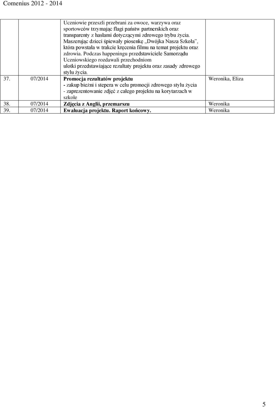Podczas happeningu przedstawiciele Samorządu Uczniowskiego rozdawali przechodniom ulotki przedstawiające rezultaty projektu oraz zasady zdrowego stylu życia. 37.