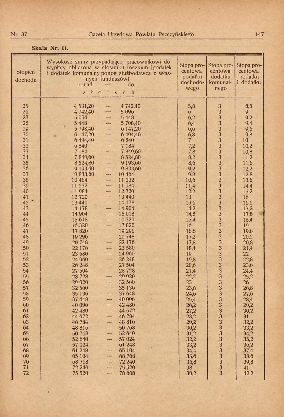 i dodatku 25 4 531,20 4 742,40 5,8 3 8,8 26 4 742,40 5 096 6 3 9 27 5 096 5 448 6,2 3 9,2 28 5448 5 798,40 6,4 3 9,4 29 5 798,40 6 147,20 6,6 3 9,6 30 6 147,20 6 494,40 6,8 3 9,8 31 6 494,40 6 840 7