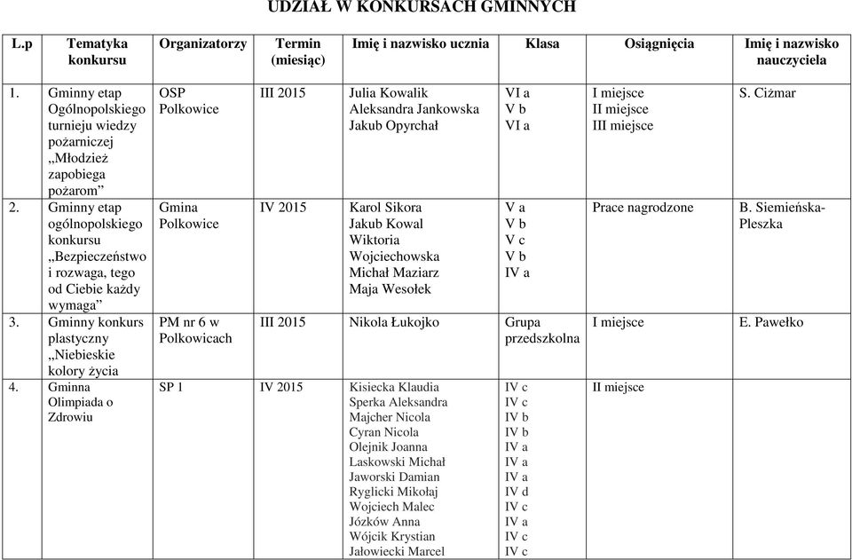 Gminny konkurs plastyczny Niebieskie kolory życia 4.