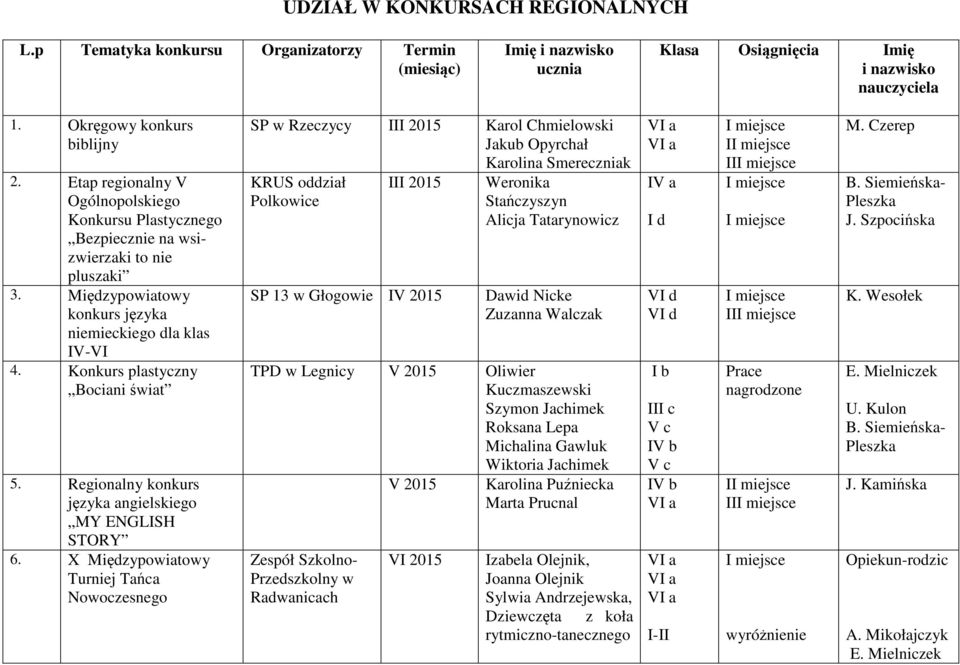 Regionalny konkurs języka angielskiego MY ENGLISH STORY 6.