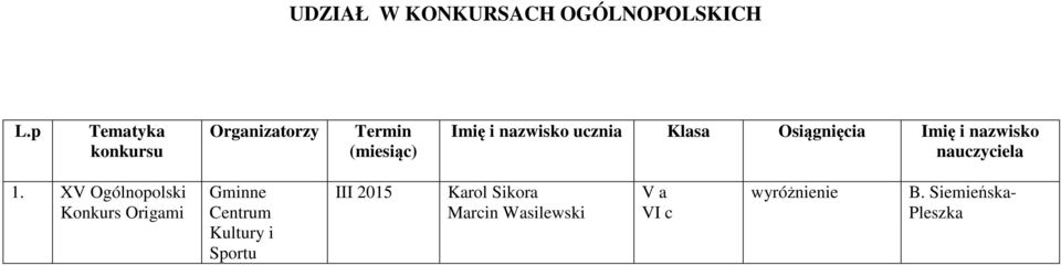 Klasa Osiągnięcia Imię i nazwisko nauczyciela 1.