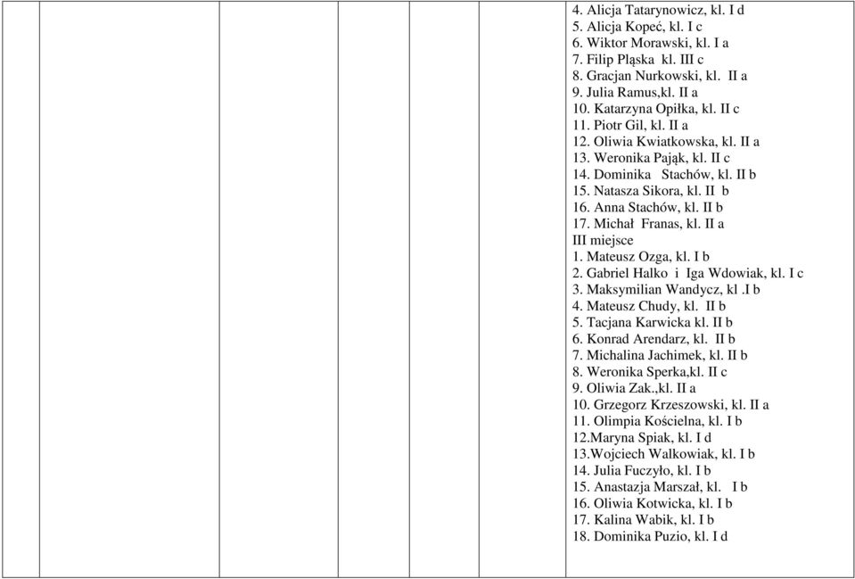 II a II 1. Mateusz Ozga, kl. I b 2. Gabriel Halko i Iga Wdowiak, kl. I c 3. Maksymilian Wandycz, kl.i b 4. Mateusz Chudy, kl. II b 5. Tacjana Karwicka kl. II b 6. Konrad Arendarz, kl. II b 7.
