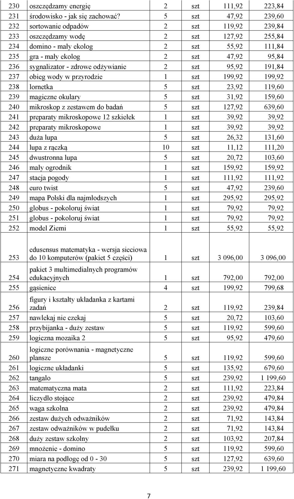 sygnalizator - zdrowe odżywianie 2 szt 95,92 191,84 237 obieg wody w przyrodzie 1 szt 199,92 199,92 238 lornetka 5 szt 23,92 119,60 239 magiczne okulary 5 szt 31,92 159,60 240 mikroskop z zestawem do