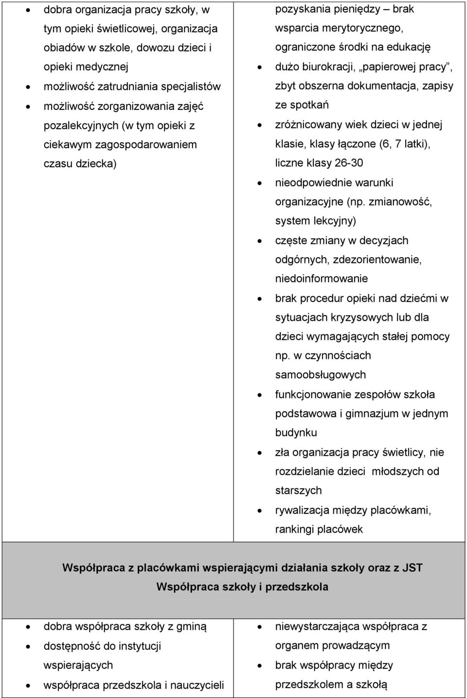 zróżnicowany wiek dzieci w jednej ciekawym zagospodarowaniem klasie, klasy łączone (6, 7 latki), czasu dziecka) liczne klasy 26-30 nieodpowiednie warunki organizacyjne (np.