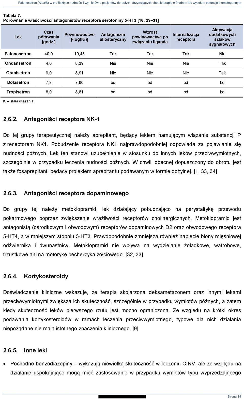 Ondansetron 4,0 8,39 Nie Nie Nie Tak Granisetron 9,0 8,91 Nie Nie Nie Tak Dolasetron 7,3 7,60 bd bd bd bd Tropisetron 8,0 8,81 bd bd bd bd Ki stała wiązania 2.