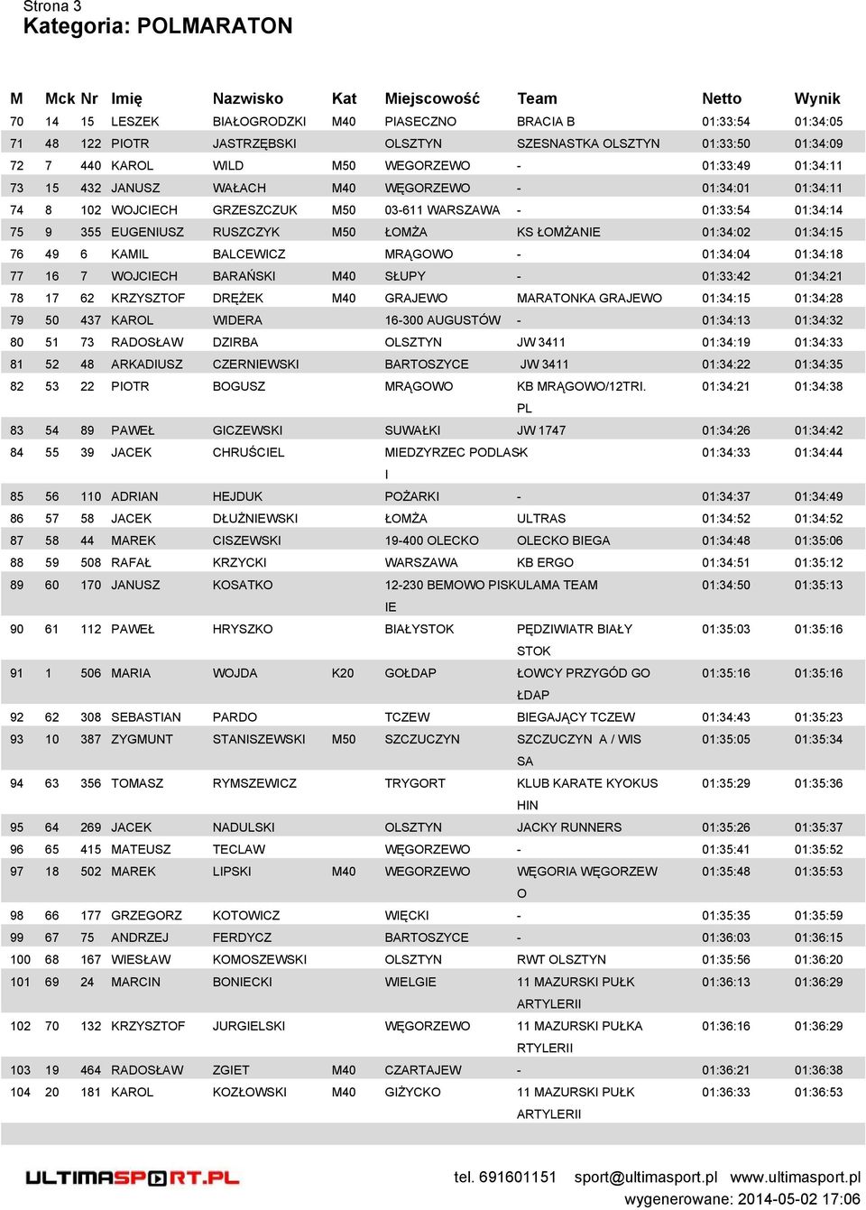 MRĄGOWO - 01:34:04 01:34:18 77 16 7 WOJCECH BRŃSK M40 SŁUPY - 01:33:42 01:34:21 78 17 62 KRZYSZTOF DRĘŻEK M40 GRJEWO MRTONK GRJEWO 01:34:15 01:34:28 79 50 437 KROL WDER 16-300 UGUSTÓW - 01:34:13