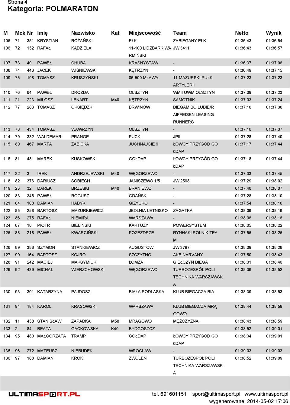 M40 KĘTRZYN SMOTNK 01:37:03 01:37:24 112 77 283 TOMSZ OKSĘDZK BRWNÓW BEGM BO LUBĘ/R 01:37:10 01:37:30 FFESEN LESNG RUNNERS 113 78 434 TOMSZ WWRZYN OLSZTYN - 01:37:16 01:37:37 114 79 332 WLDEMR PRNGE