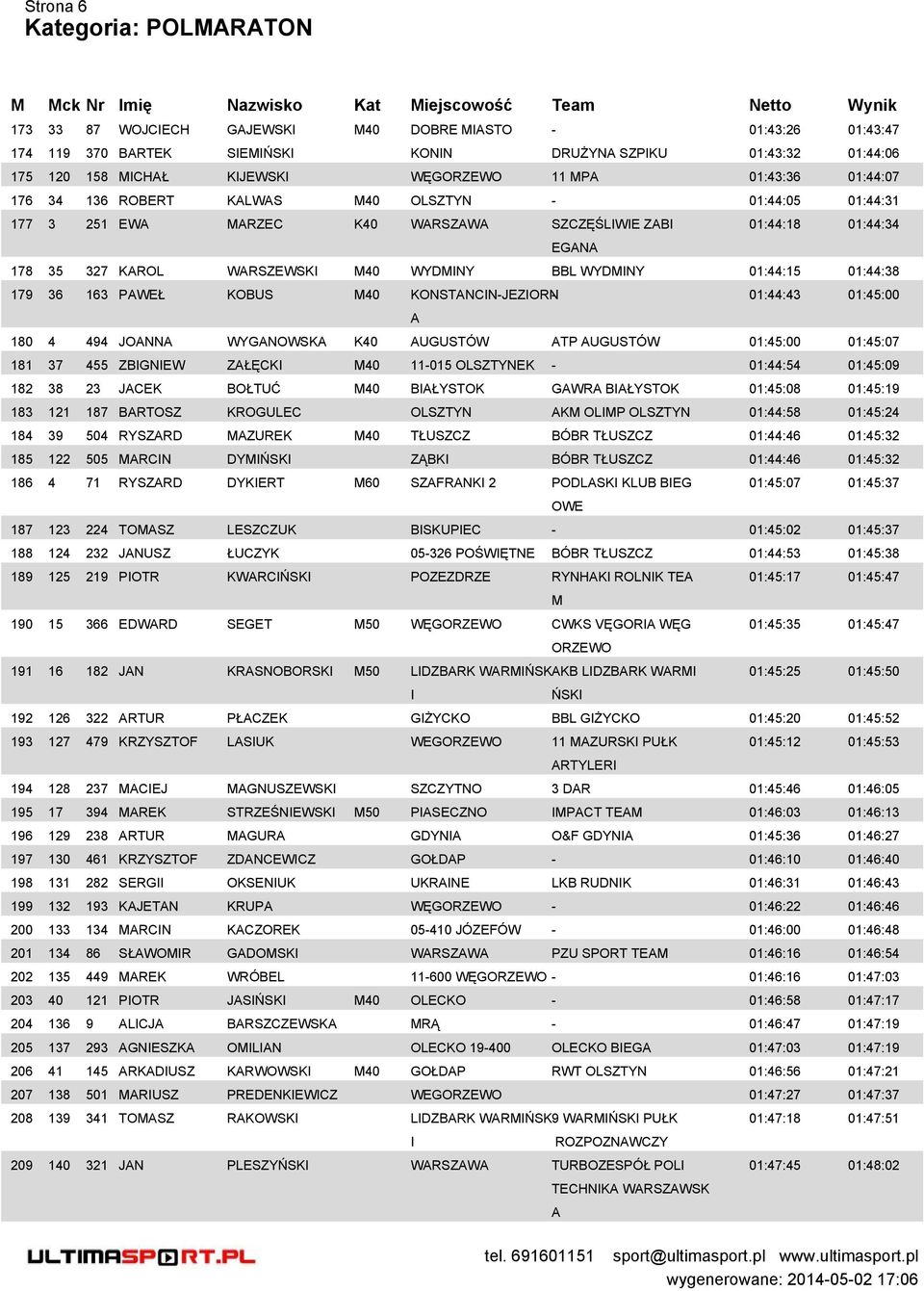 KONSTNCN-JEZORN- 01:44:43 01:45:00 180 4 494 JONN WYGNOWSK K40 UGUSTÓW TP UGUSTÓW 01:45:00 01:45:07 181 37 455 ZBGNEW ZŁĘCK M40 11-015 OLSZTYNEK - 01:44:54 01:45:09 182 38 23 JCEK BOŁTUĆ M40 BŁYSTOK