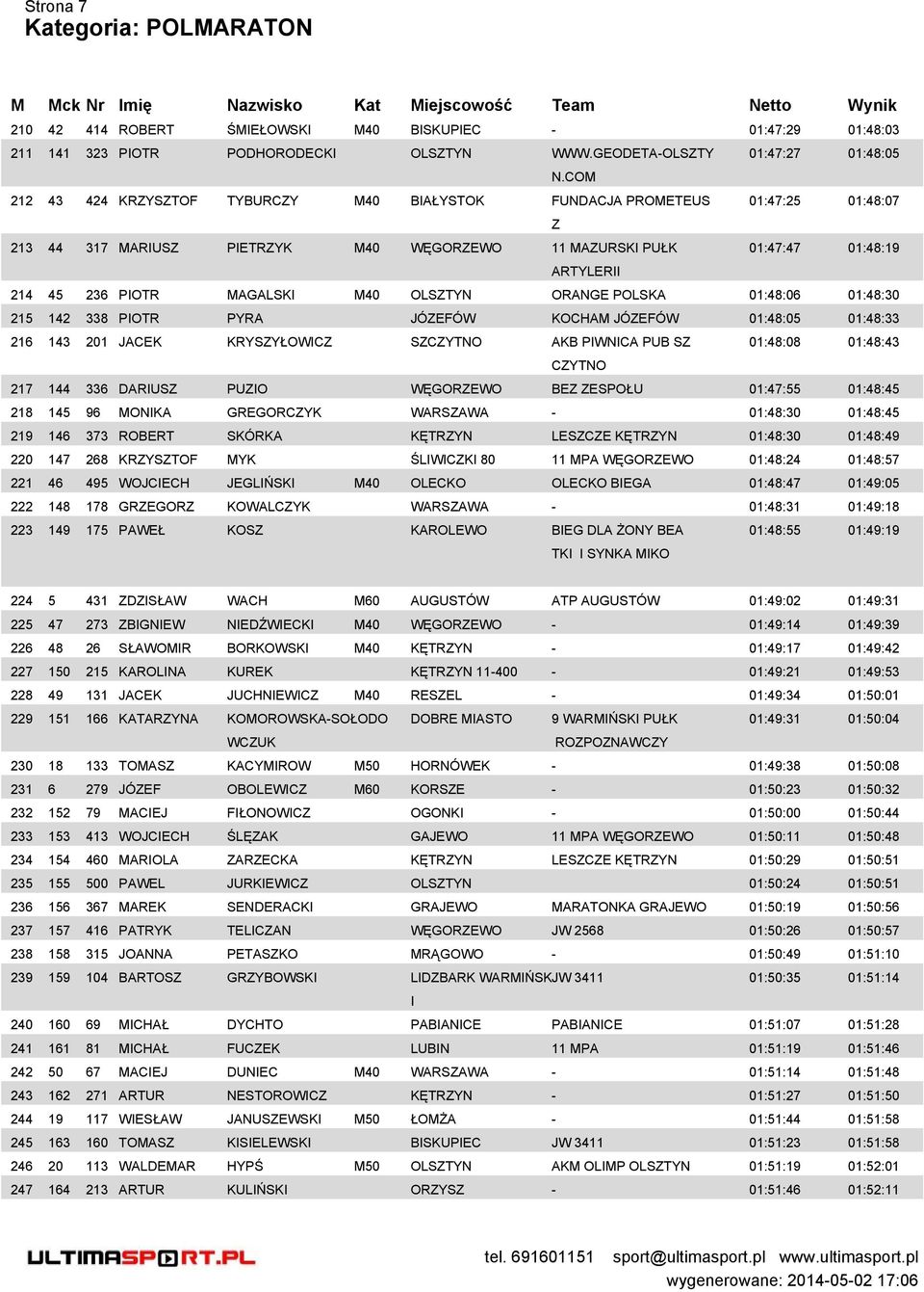 POLSK 01:48:06 01:48:30 215 142 338 POTR PYR JÓZEFÓW KOCHM JÓZEFÓW 01:48:05 01:48:33 216 143 201 JCEK KRYSZYŁOWCZ SZCZYTNO KB PWNC PUB SZ 01:48:08 01:48:43 CZYTNO 217 144 336 DRUSZ PUZO WĘGORZEWO BEZ