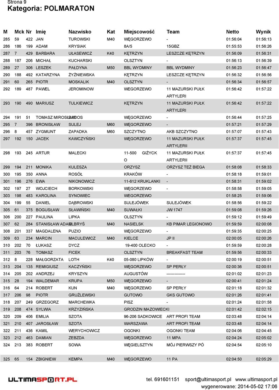 M40 OLSZTYN - 01:56:34 01:56:57 292 189 487 PWEL JEROMNOW WEGORZEWO 11 MZURSK PUŁK RTYLER 293 190 490 MRUSZ TULKEWCZ KĘTRZYN 11 MZURSK PUŁK RTYLER 01:56:42 01:57:22 01:56:42 01:57:22 294 191 51 TOMSZ