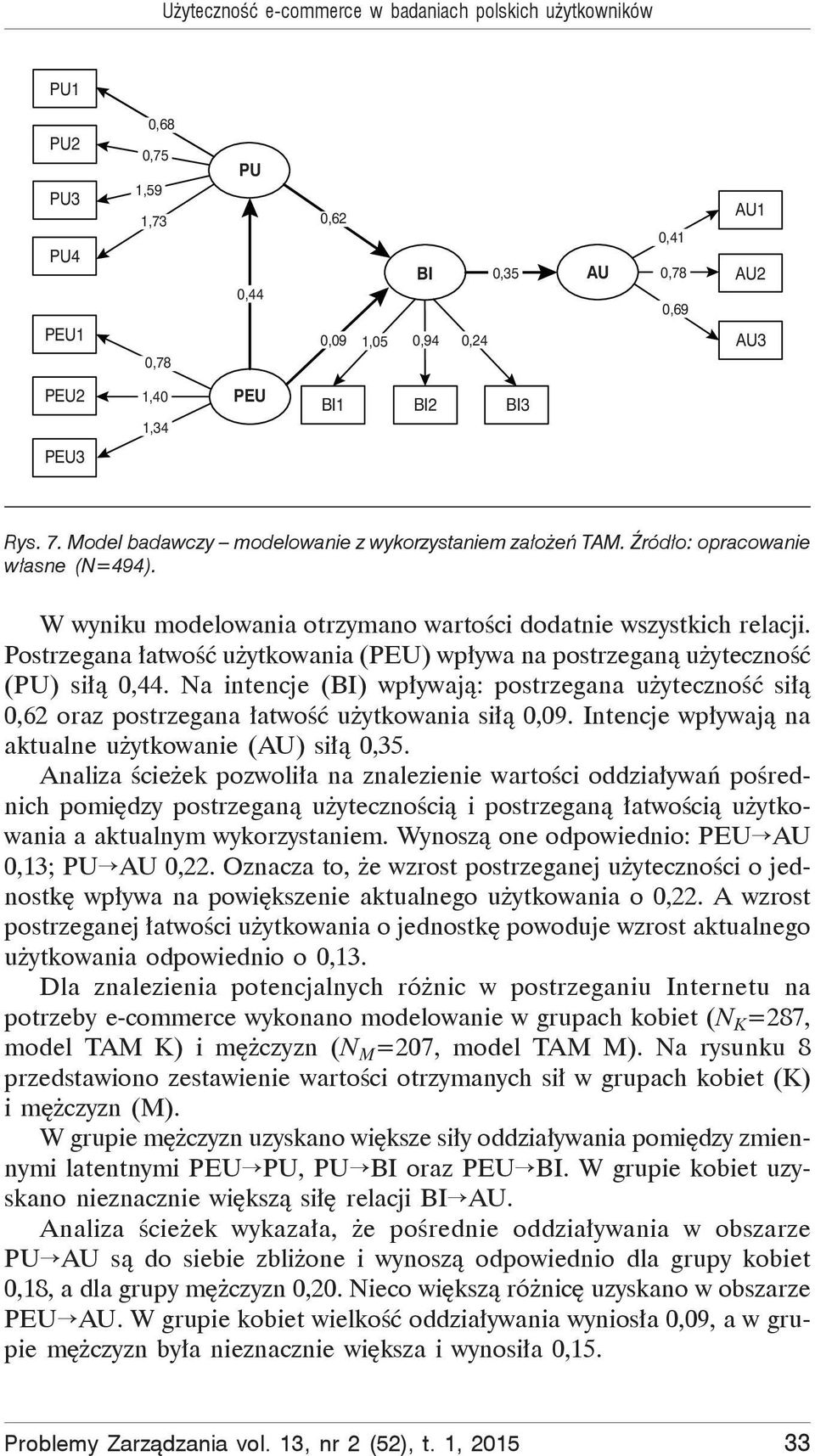 Postrzegana atwo uytkowania (PEU) wpywa na postrzegan uyteczno (PU) si 0,44. Na intencje (BI) wpywaj: postrzegana uyteczno si 0,62 oraz postrzegana atwo uytkowania si 0,09.