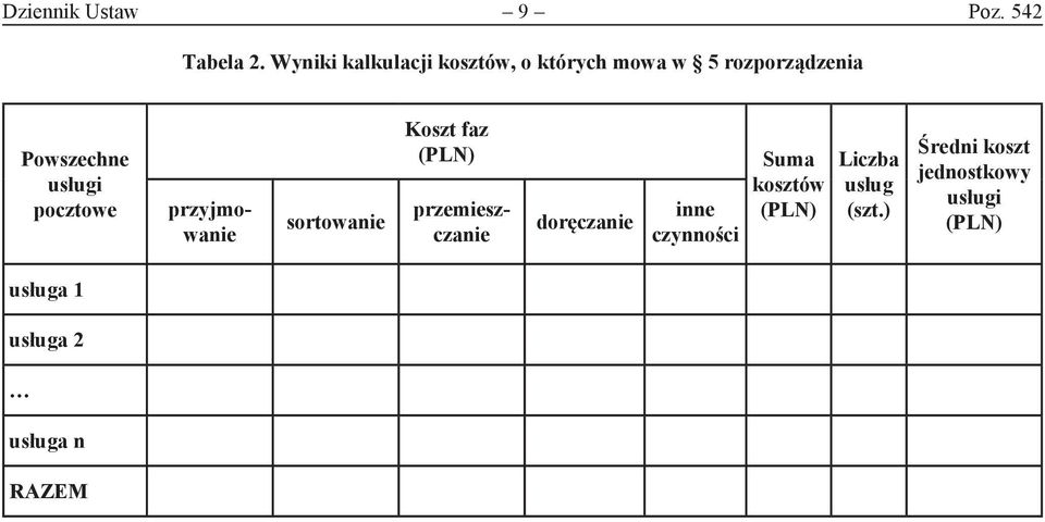 Powszechne usługi pocztowe przyjmowanie sortowanie Koszt faz