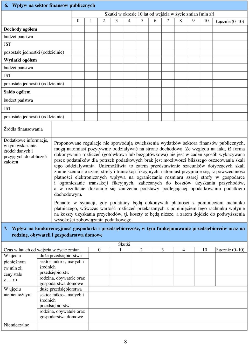 [mln zł] 0 1 2 3 4 5 6 7 8 9 10 Łącznie (0 10) Proponowane regulacje nie spowodują zwiększenia wydatków sektora finansów publicznych, mogą natomiast pozytywnie oddziaływać na stronę dochodową.